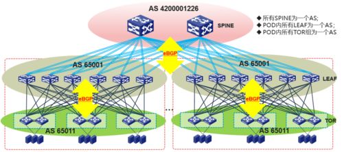 互聯(lián)網(wǎng)技術(shù)詳解 大型數(shù)據(jù)中心網(wǎng)絡(luò)路由設(shè)計(jì)與優(yōu)化